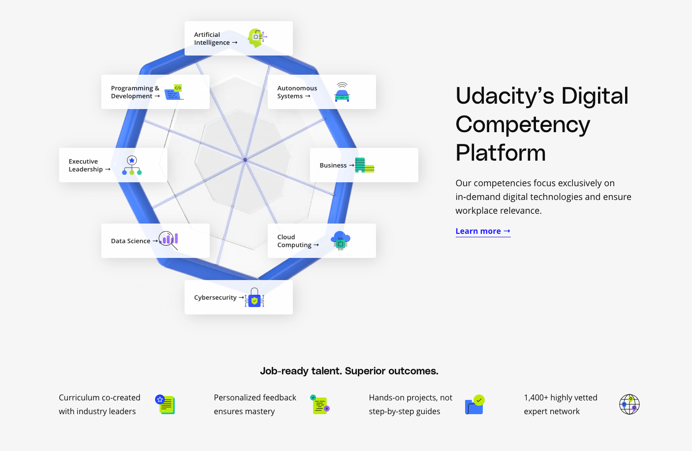 Learn Tech Skills with Udacity – Review from a Person in Tech for 13+ Years