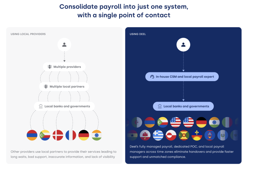 payment system, single point of contact
