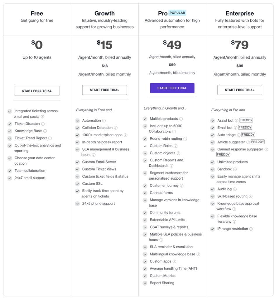 screenshot, pricing page