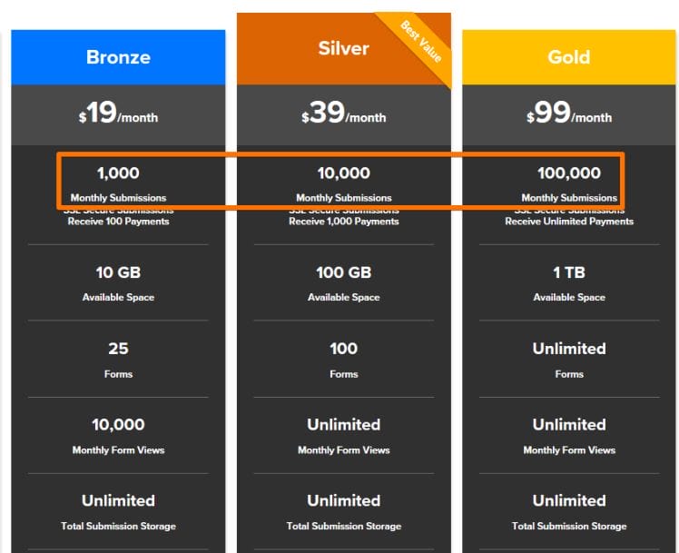 table, prices, hosting packages