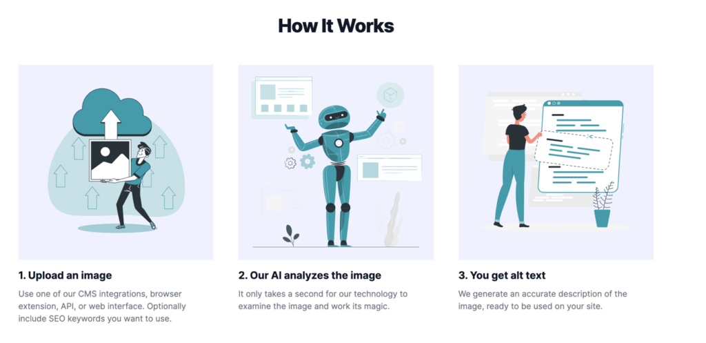 How AltText.ai Works