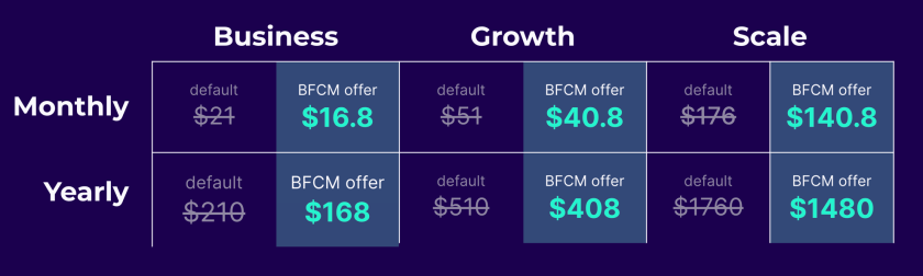 Nitropack Black Friday & Cyber Monday 2023 Deal Pricing