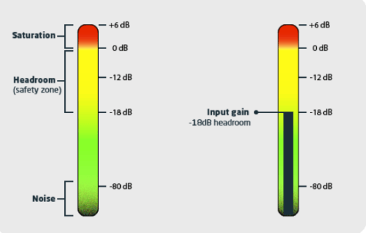 Audio Quality: understanding bits, sample rate and formats