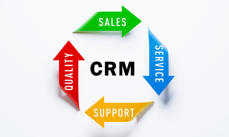 Graphic showing Best CRM at the center with arrows pointing to text labels: "sales" in green, "service" in blue, "quality" in red, and "support" in yellow.