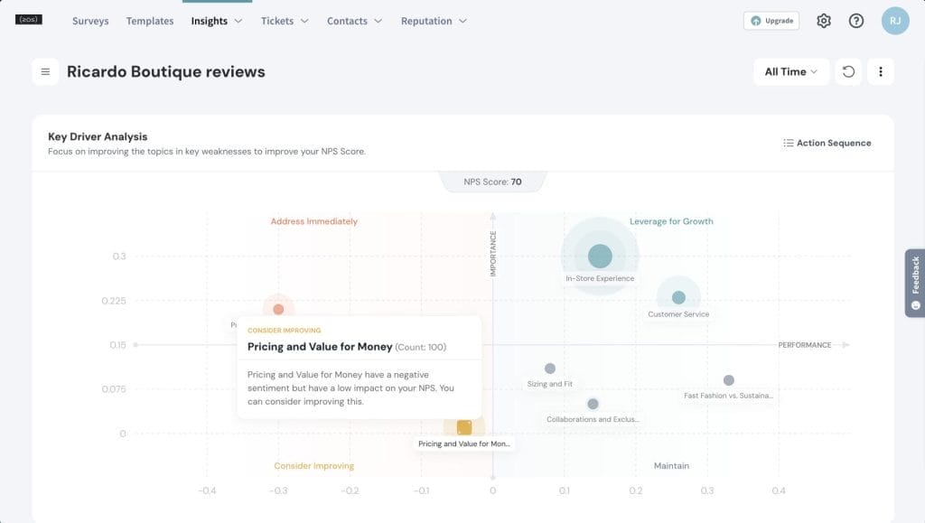 Key driver analysis chart crafted using SurveySparrow, presenting review categories: "Address Immediately," "Consider Improving," "Leverage for Growth," and "Maintain." Spotlight on "Pricing and Value for Money" within the realm of "Consider Improving.
