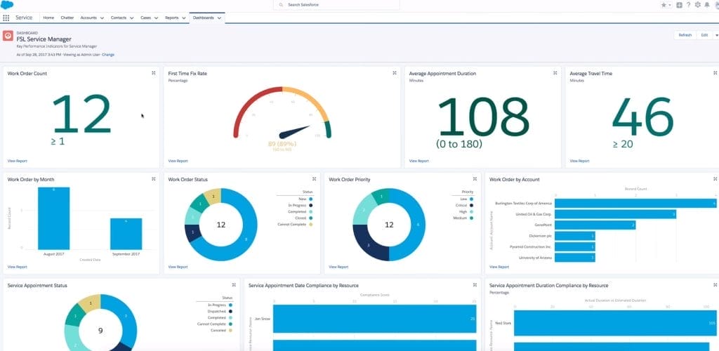 A service management dashboard displays metrics such as work order count, first-time fix rate, appointment duration, and lead time&mdash;ideal for solopreneurs using top AI tools to optimize performance with detailed status and priority charts.